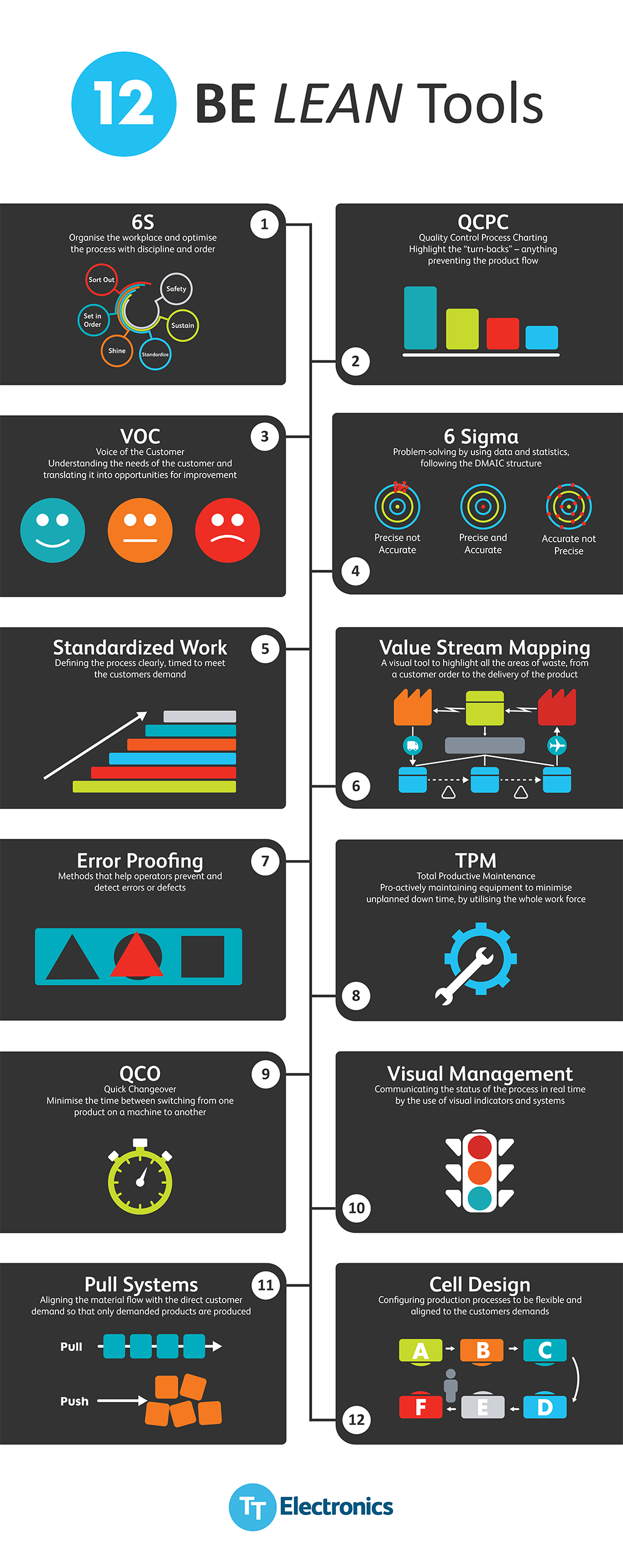 12-Be-Lean-Tools-Infographic
