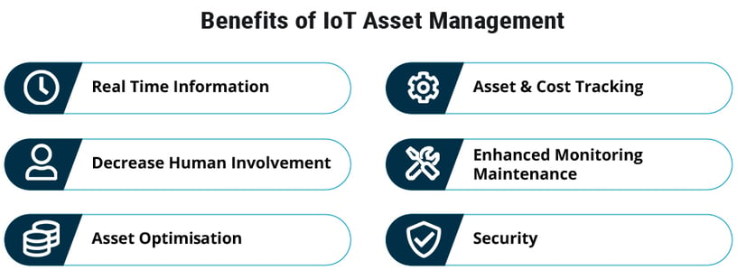 Benefits of  IoT Asset Mgmt-1