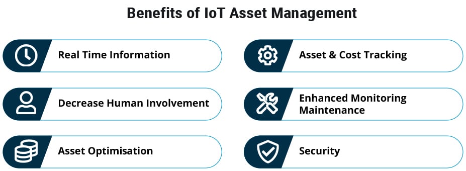 Benefits of  IoT Asset Mgmt-1