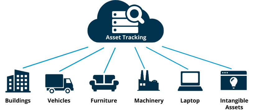 asset-tracking
