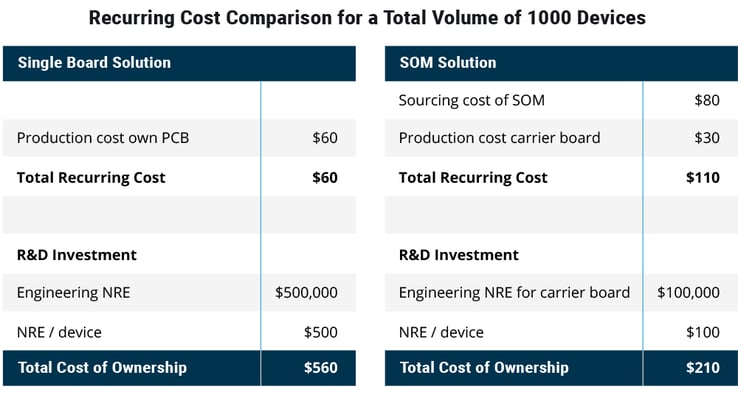 board-comparison-costs-1000
