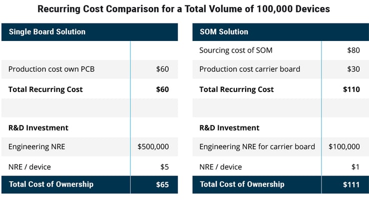 board-comparison-costs-100000