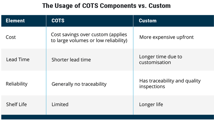 cots-vs-custom-1