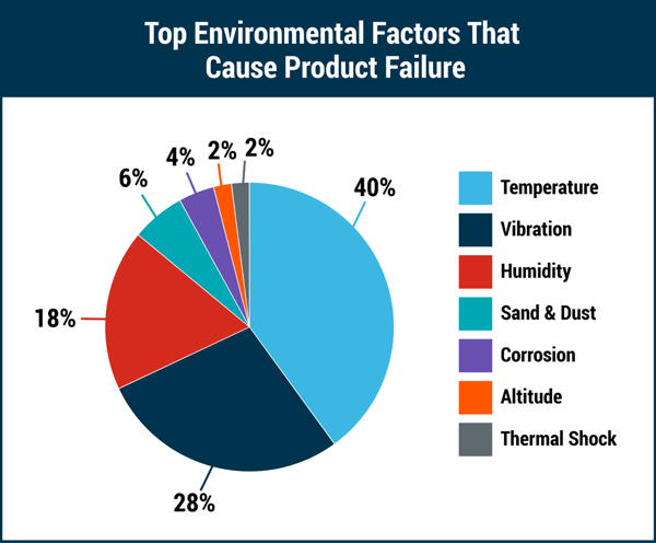 environmental-factors