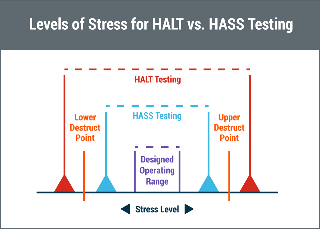 what-is-halt-hass-definitive-guide-2019