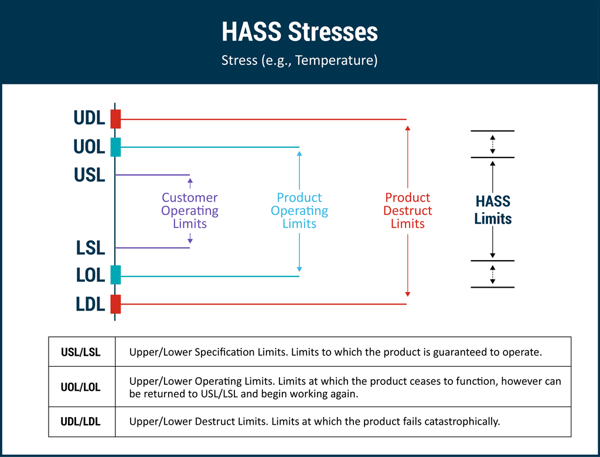 hass-stresses-1