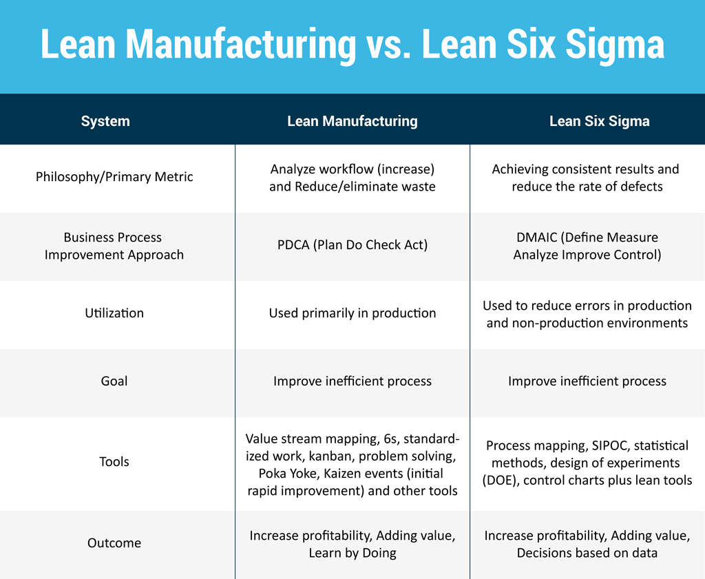 Lean Manufacturing Principles: From Concept To Implementation