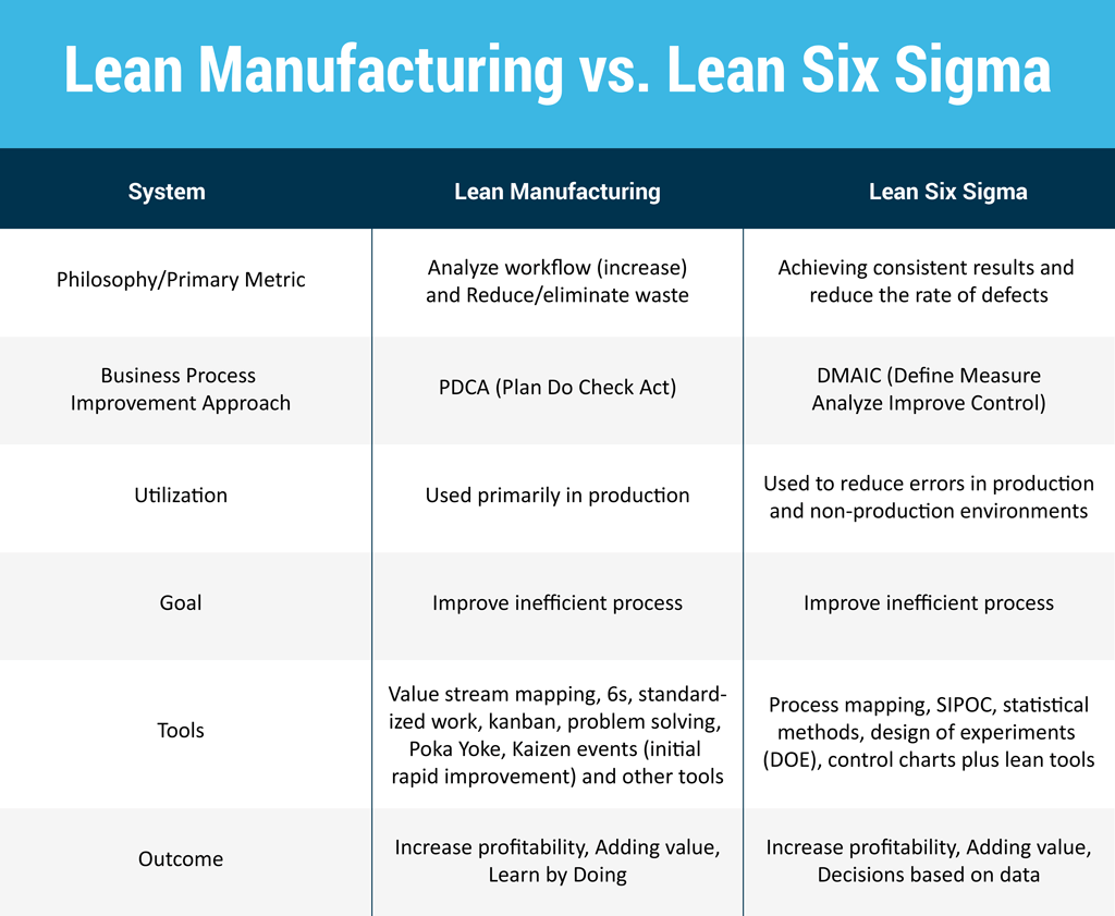 lean six sigma case study in manufacturing pdf