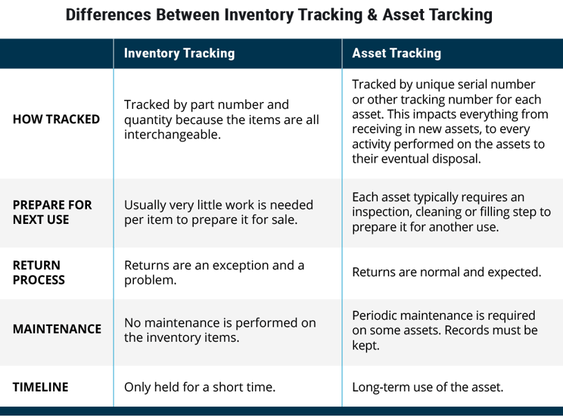 inv-vs-assets copy