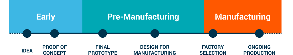 New Product Introduction Process Guide for Electronics Manufacturers