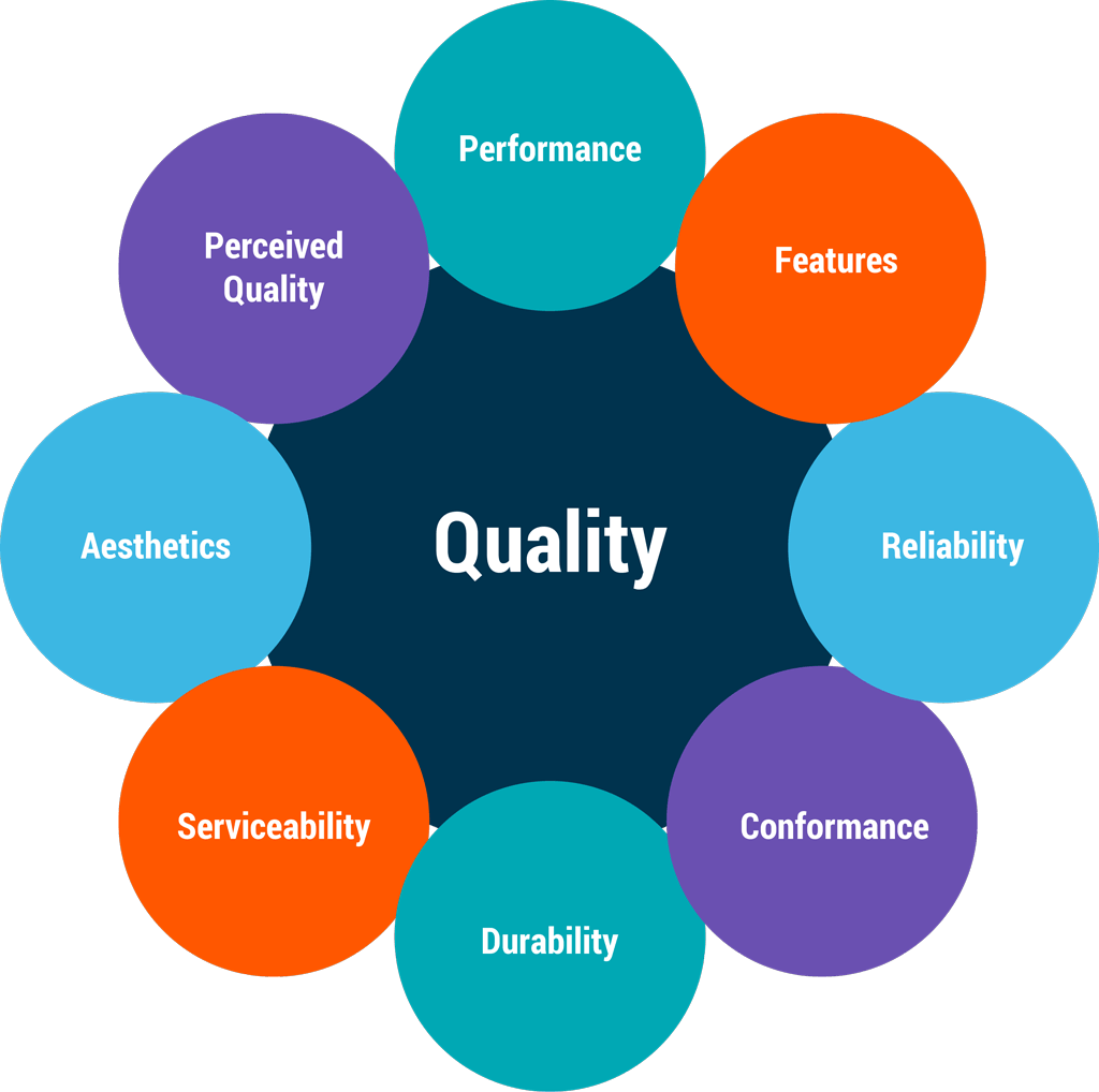 Design For Excellence (DFx) To Improve Product Cost, Quality, And Time ...