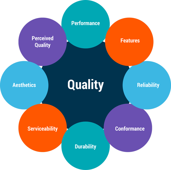 Design for Excellence (DFx) to Improve Product Cost, Quality, and Time ...